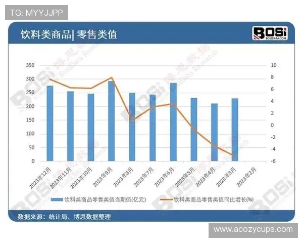尊龙集团的财务绩效与市场影响力分析